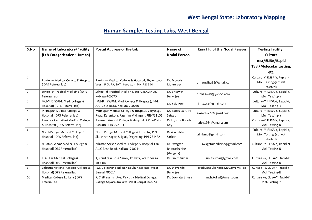 West Bengal State: Laboratory Mapping