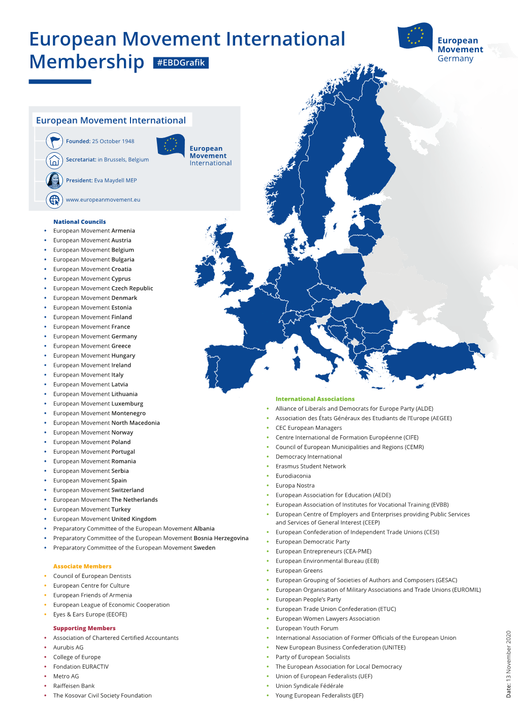 European Movement International Membership #Ebdgrafik