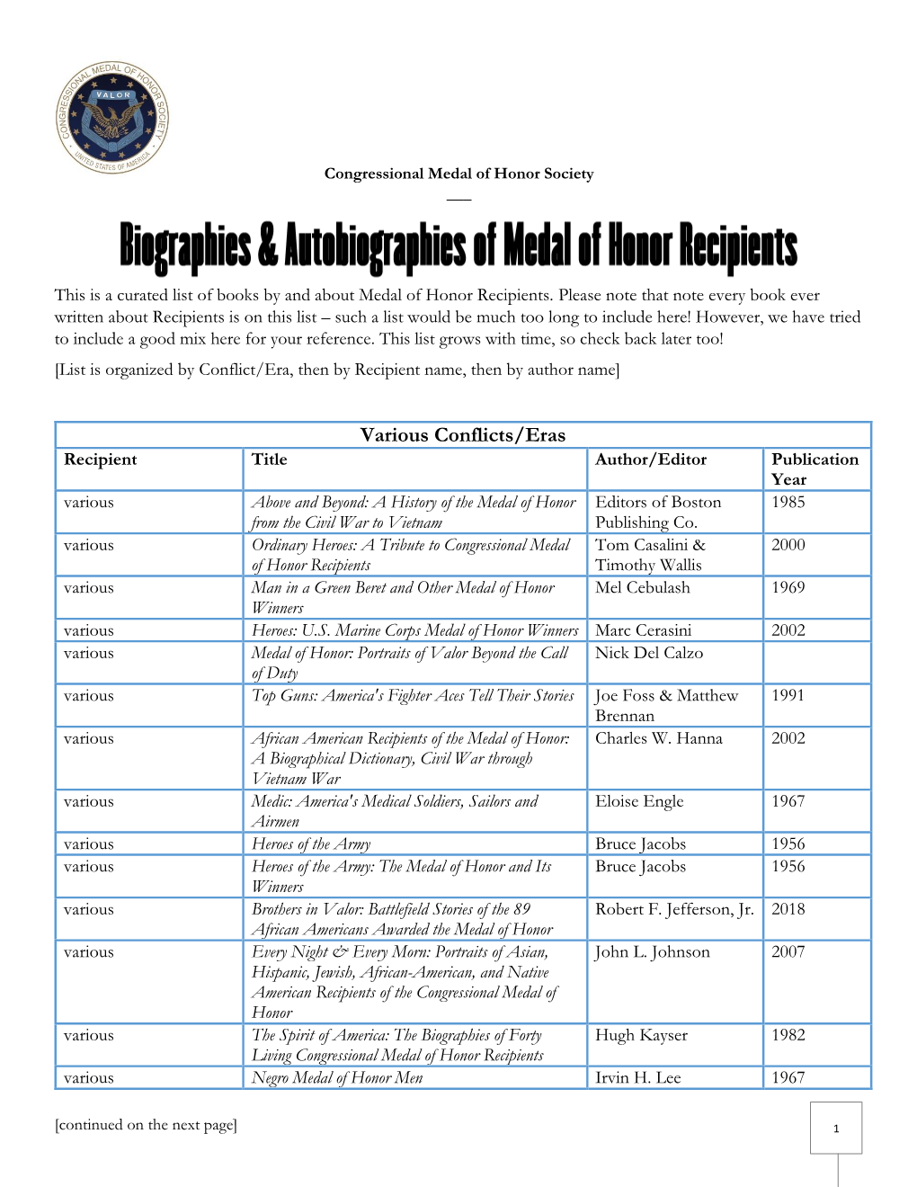 Autobiographies & Biographies Explore Books Written by and About Medal of Honor Recipients. This List