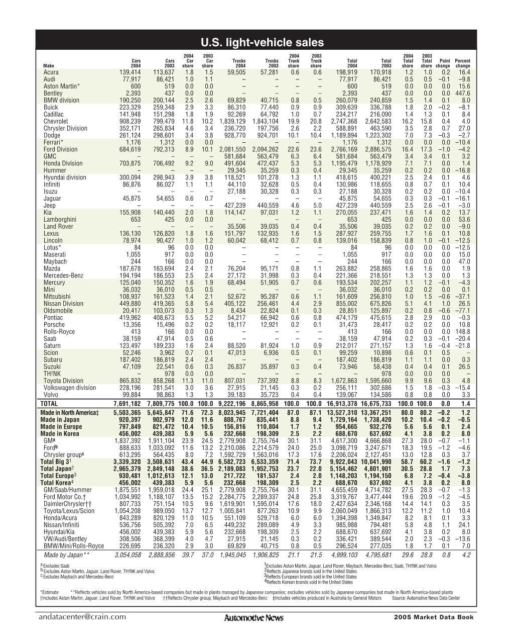 U.S. Light-Vehicle Sales