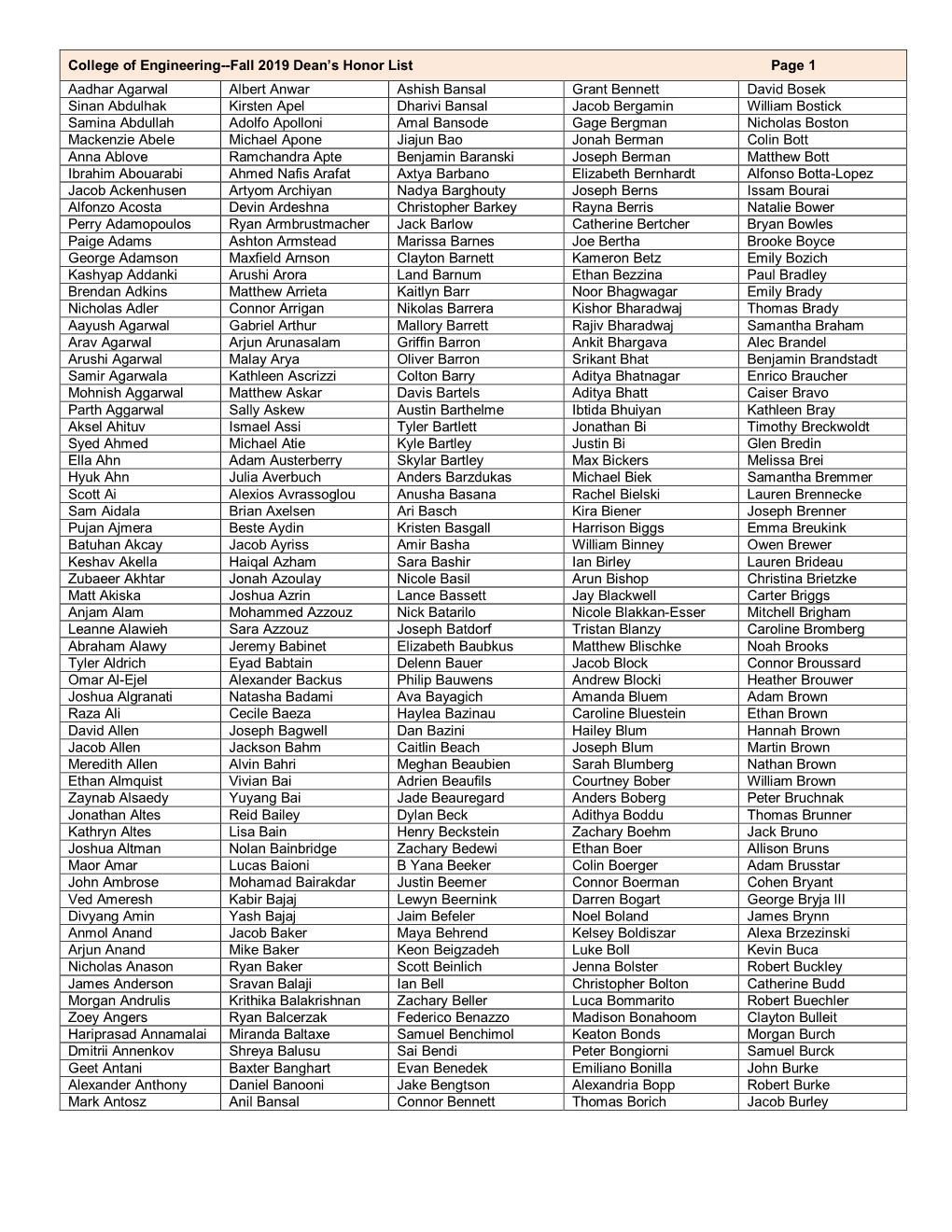 College of Engineering--Fall 2019 Dean's Honor List Page 1 Aadhar