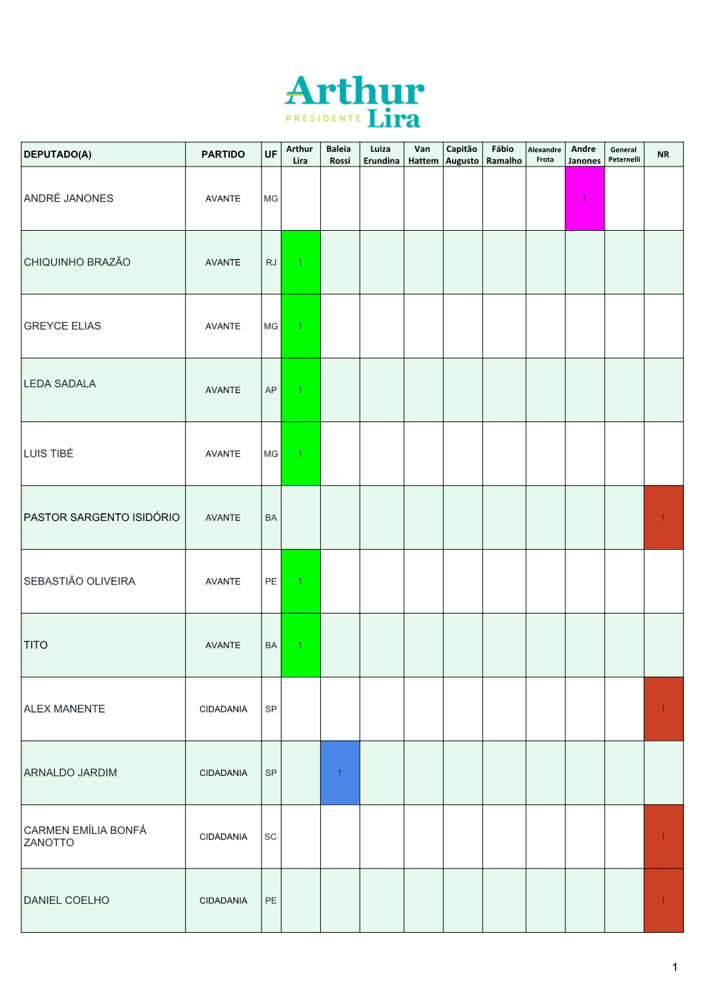 Votação Deputados