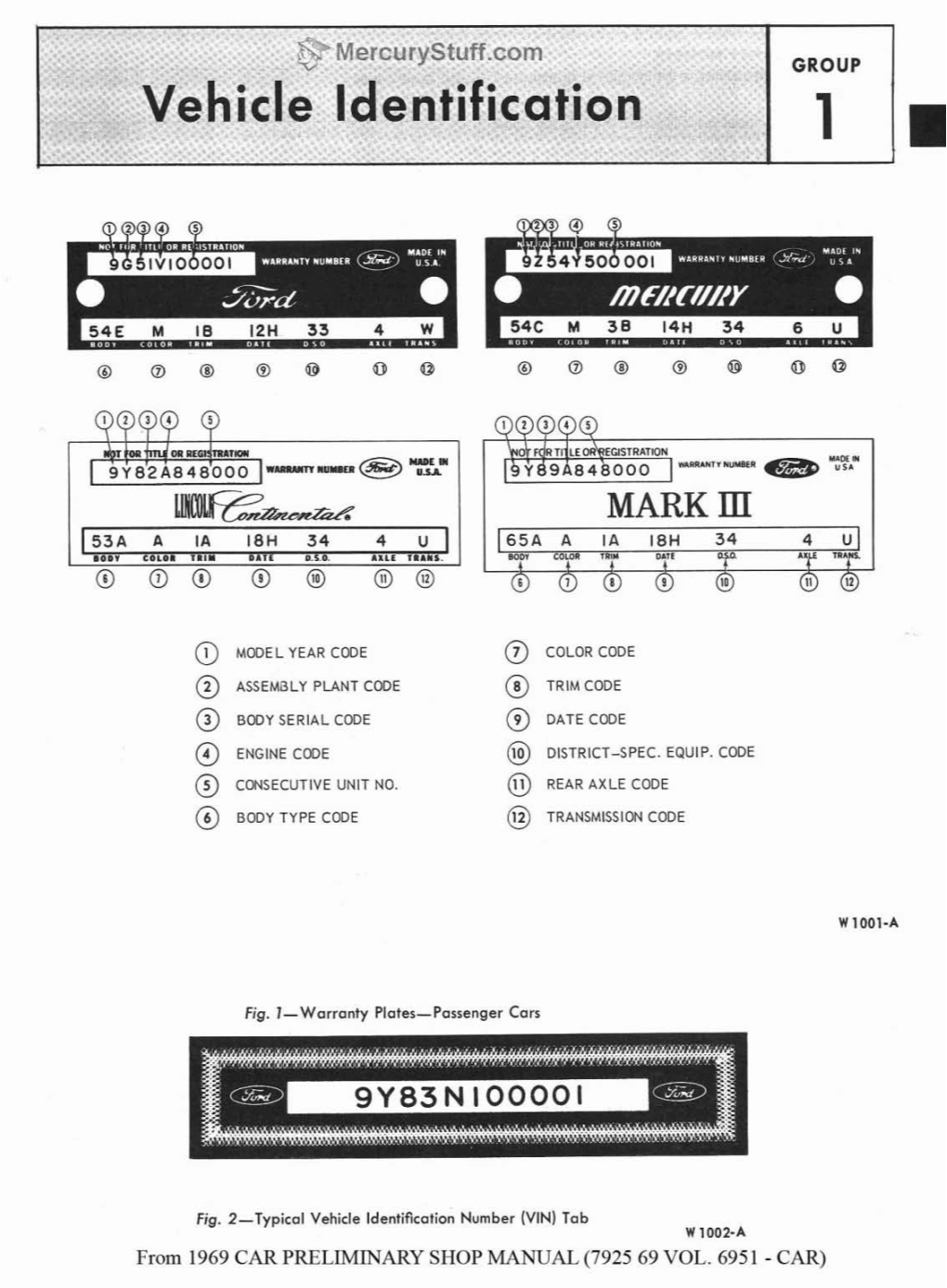 1969 Ford Lincoln Mercury Vehicle Identification (U.S. and Canada)