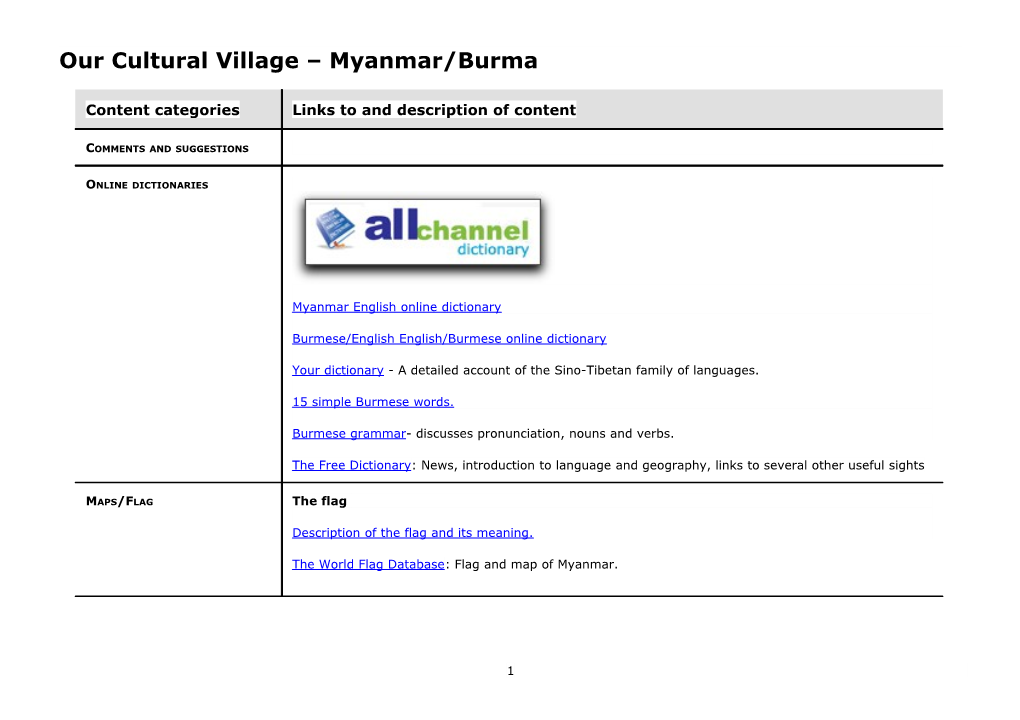 Our Cultural Village Myanmar/Burma