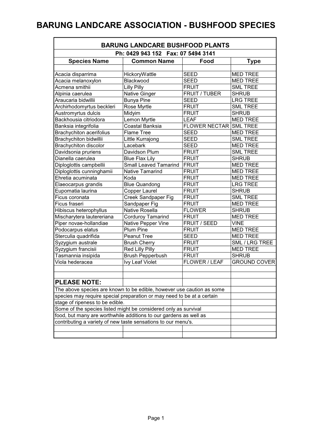 Bushfood Species