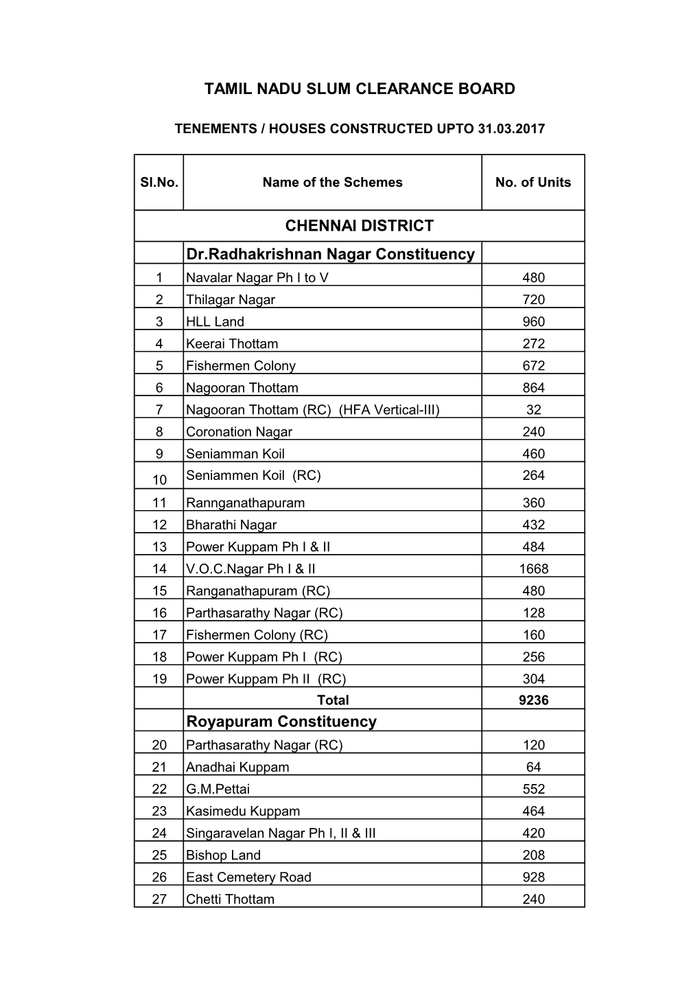 Dr.Radhakrishnan Nagar Constituency Royapuram