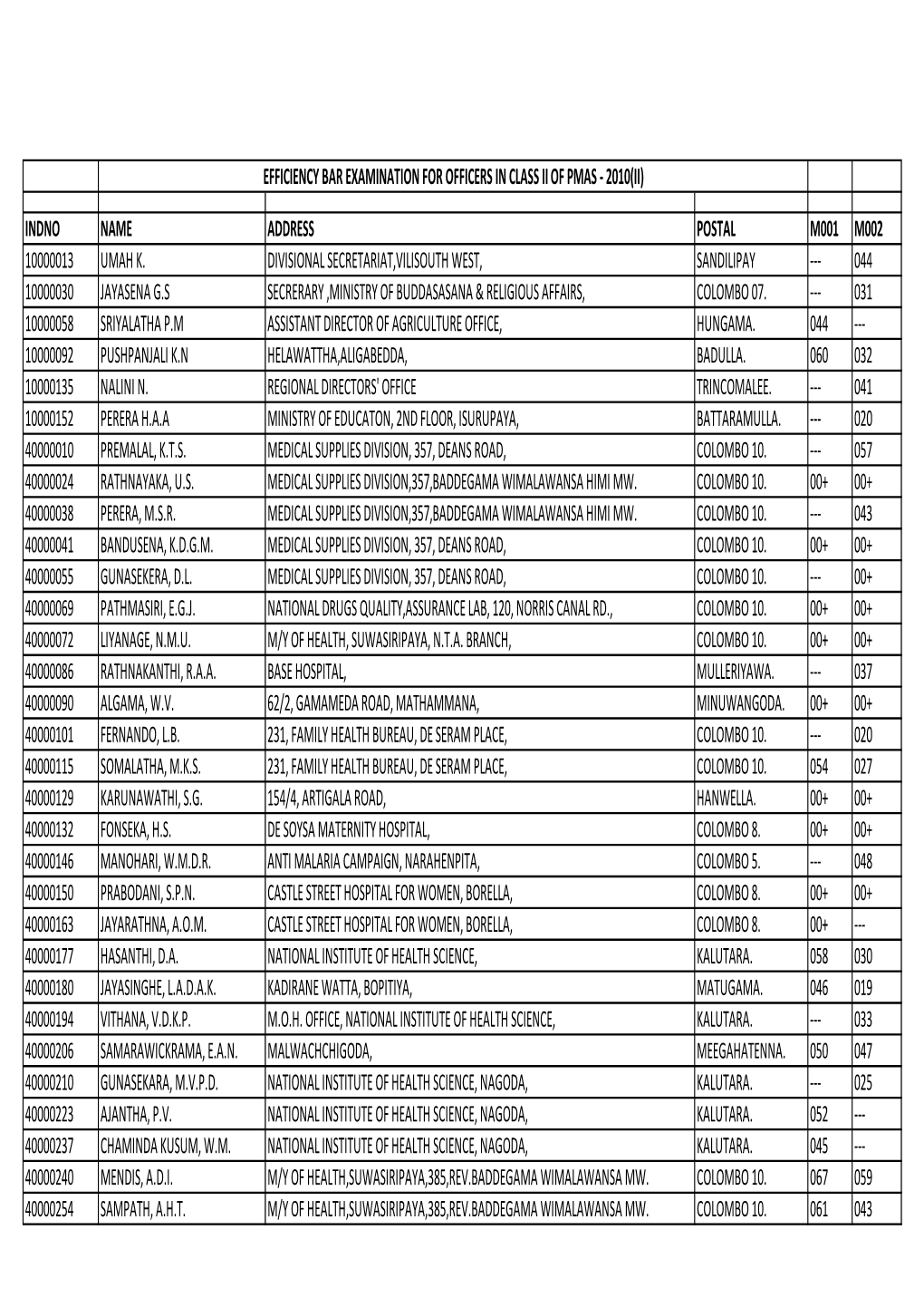 Efficiency Bar Examination for Officers in Class Ii of Pmas - 2010(Ii)