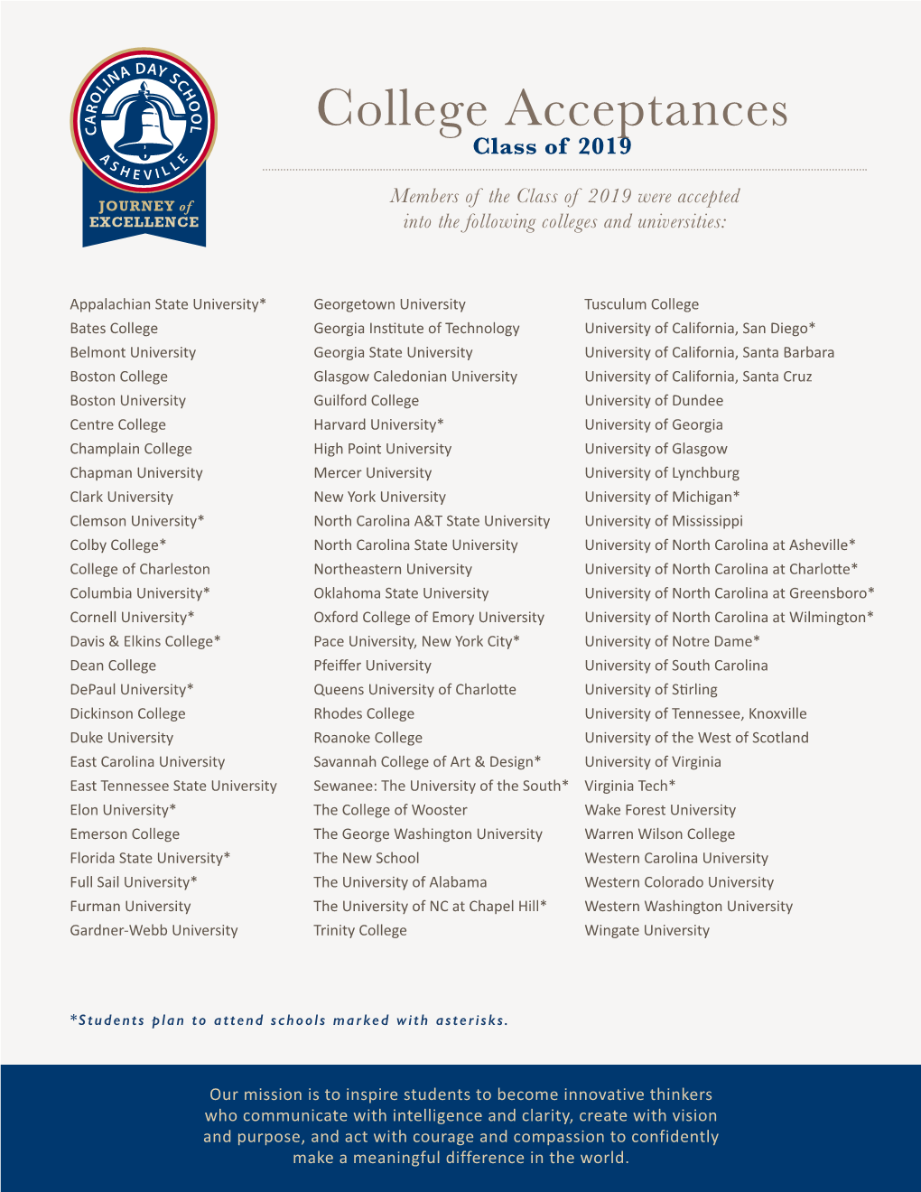 College Acceptances Class of 2019