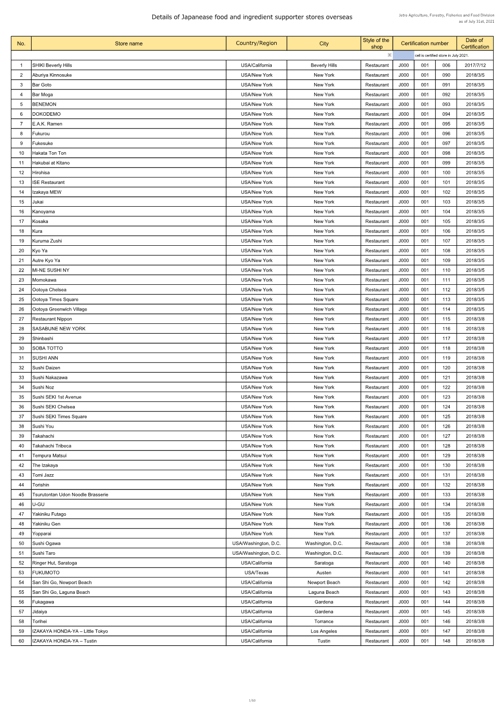 Details of Japanease Food and Ingredient Supporter Stores Overseas Jetro Agriculture, Forestry, Fisheries and Food Division As of July 31St, 2021