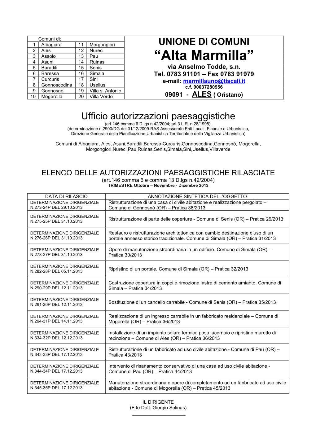 Elenco Autorizzazioni Rilasciate Quarto