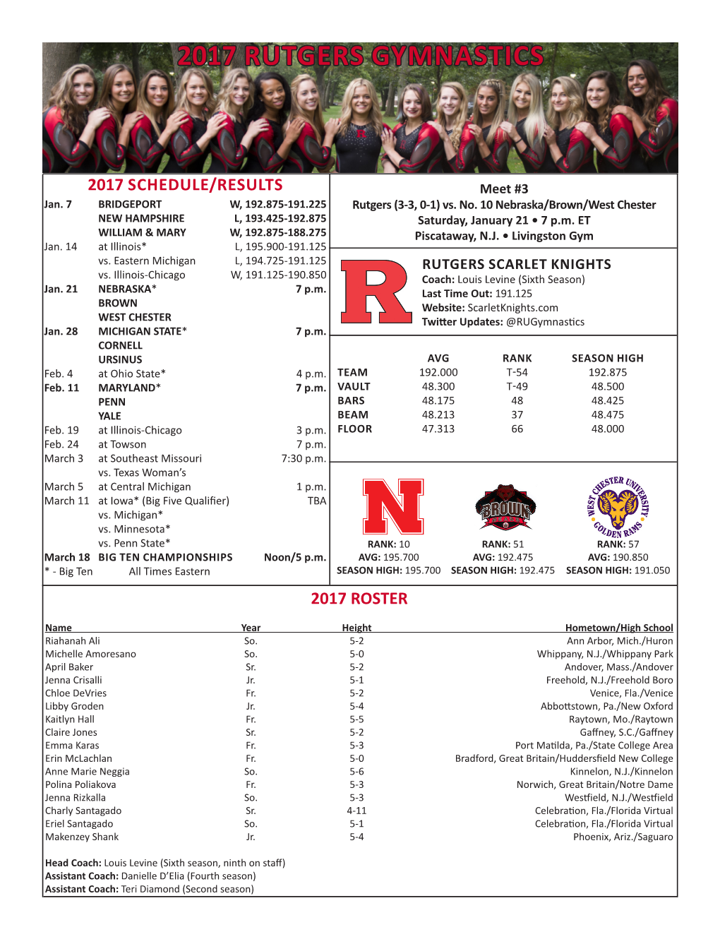 2017 Rutgers Gymnastics