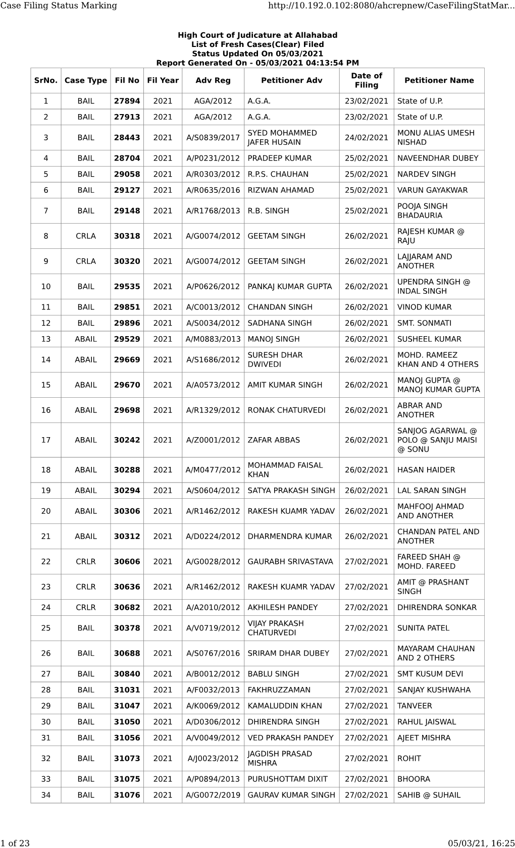 Case Filing Status Marking 1 of 23 05/03/21, 16:25