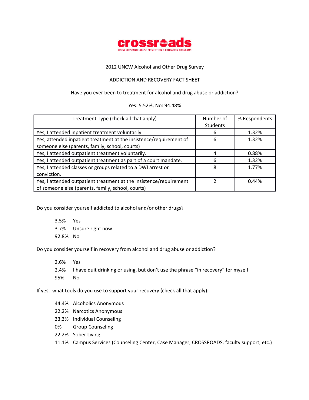 2012 UNCW Alcohol and Other Drug Survey