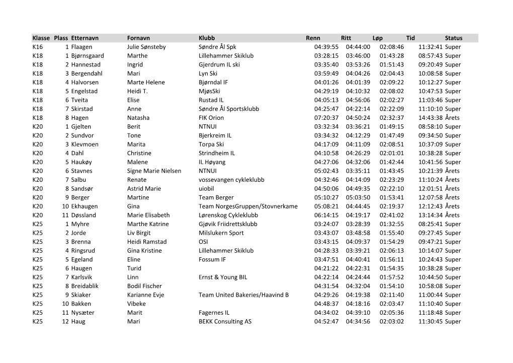 2011 Results Birkebeiner Triple Download