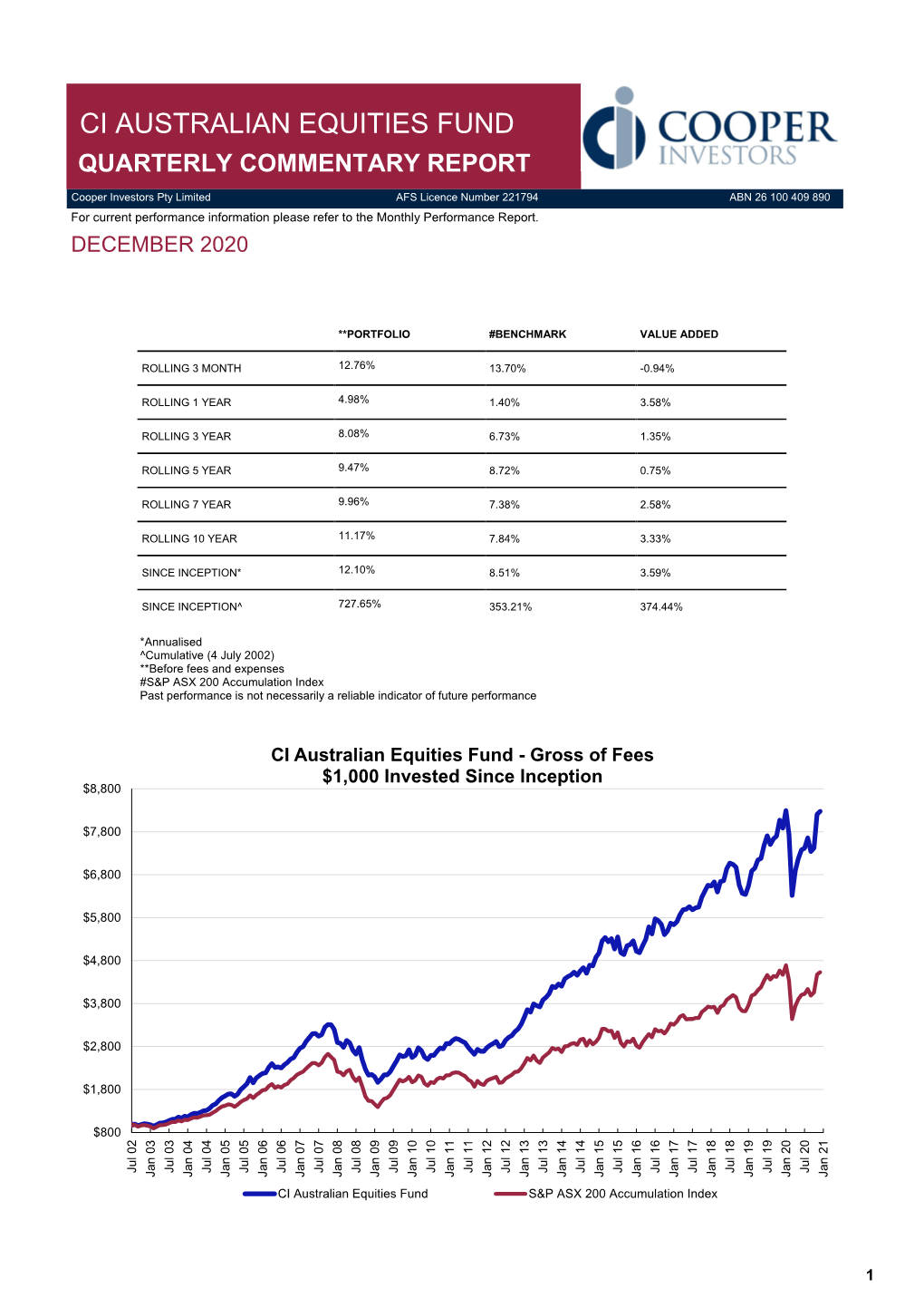 Ci Australian Equities Fund