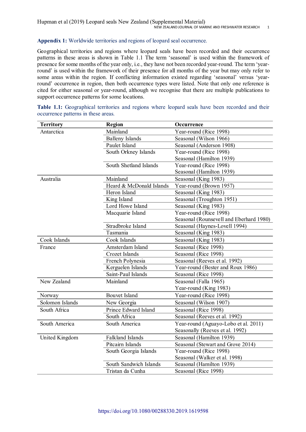 Hupman Et Al (2019) Leopard Seals New Zealand (Supplemental Material) NEW ZEALAND JOURNAL of MARINE and FRESHWATER RESEARCH 1