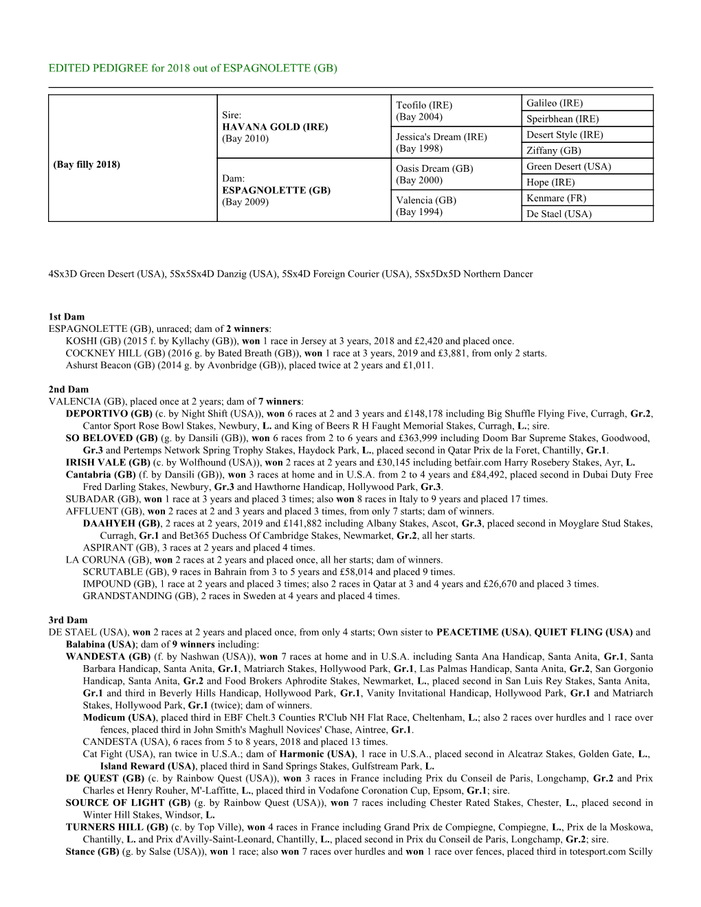 EDITED PEDIGREE for 2018 out of ESPAGNOLETTE (GB)