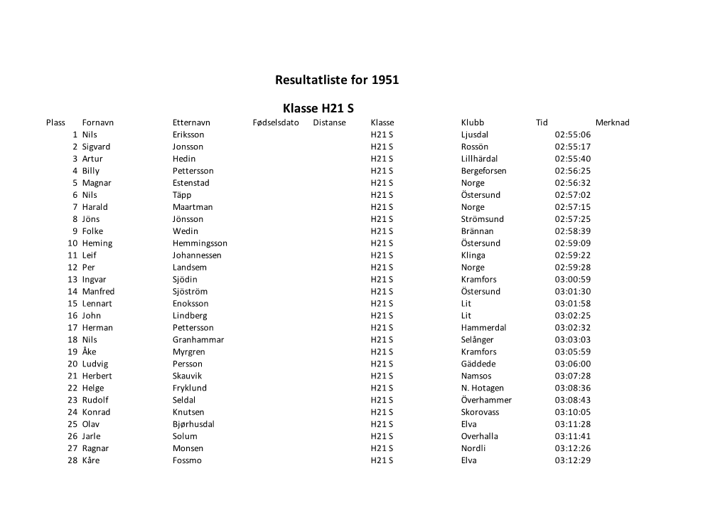 Resultatliste 1951