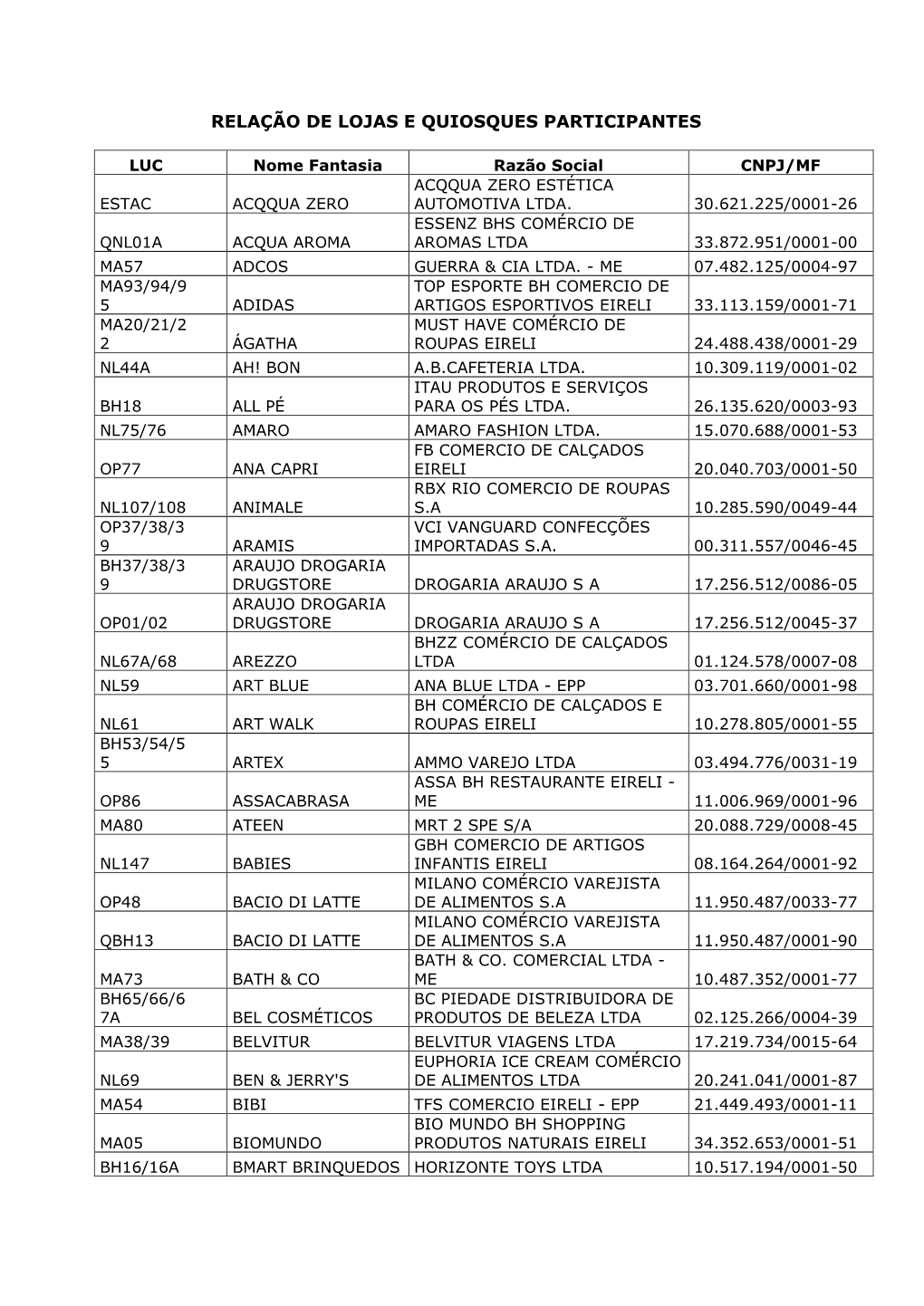 Relação De Lojas E Quiosques Participantes