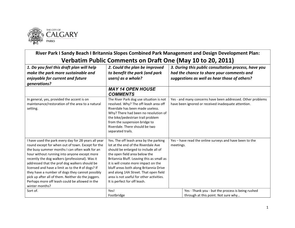 River Park Sandy Beach Britannia Slopes Verbatim Public Comments