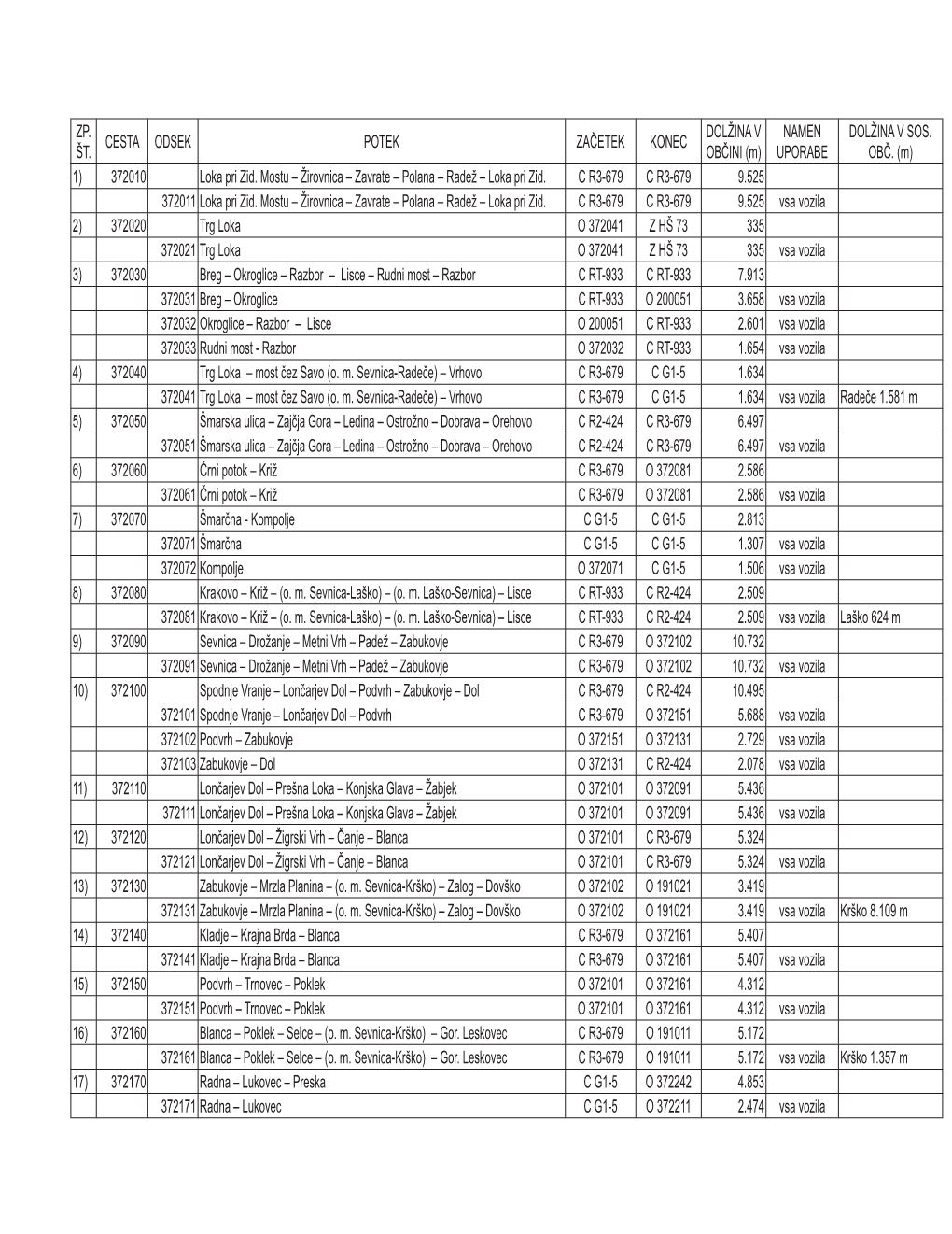 Uradni List Republike Slovenije Št