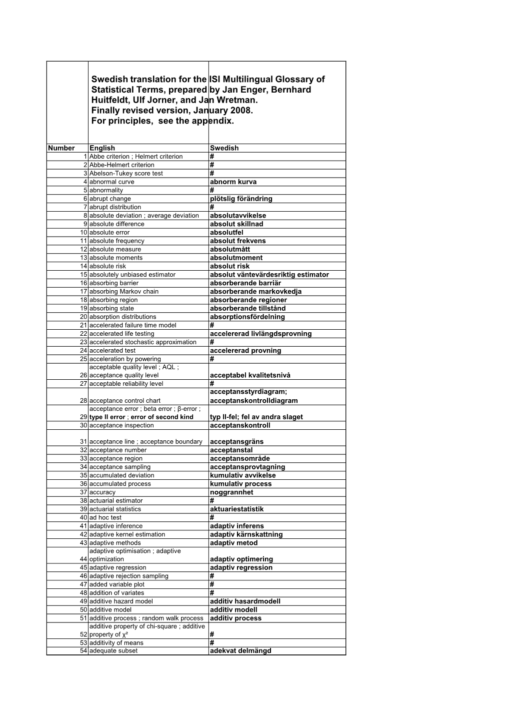 Swedish Translation for the ISI Multilingual Glossary of Statistical Terms, Prepared by Jan Enger, Bernhard Huitfeldt, Ulf Jorner, and Jan Wretman