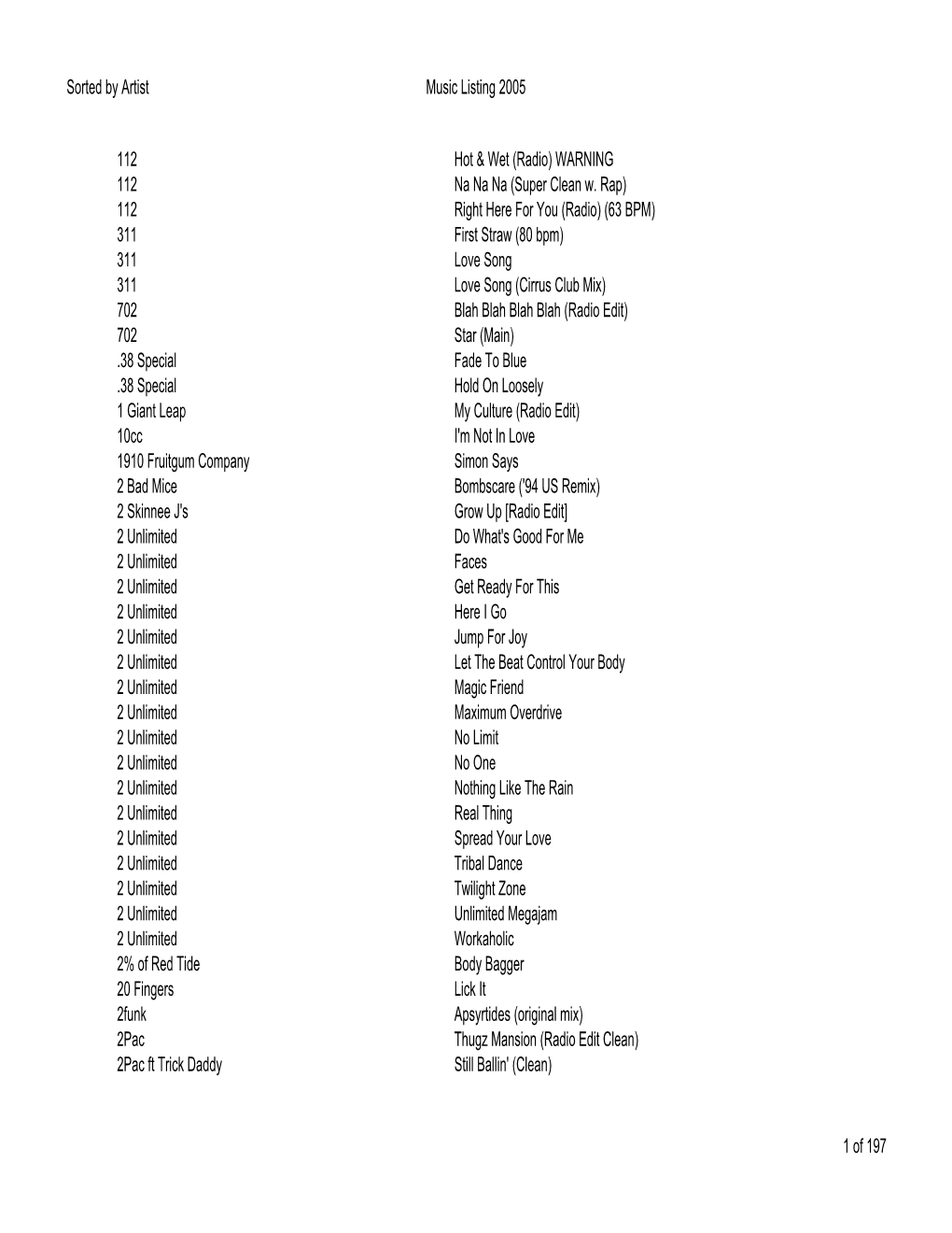 Sorted by Artist Music Listing 2005 112 Hot & Wet (Radio)