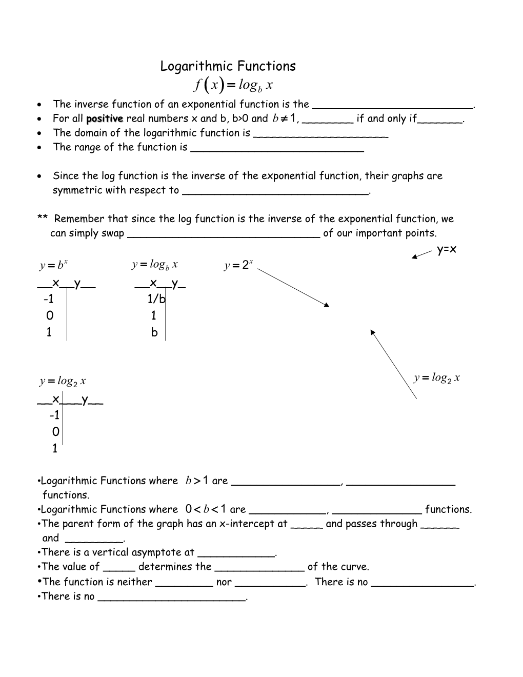 The Inverse Function of an Exponential Function Is the Logarithmic Function