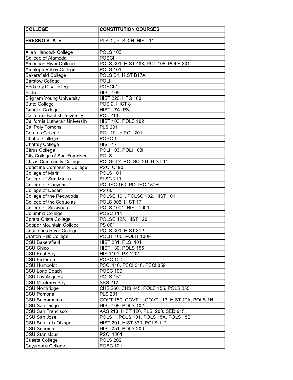 U.S. Constitution Course