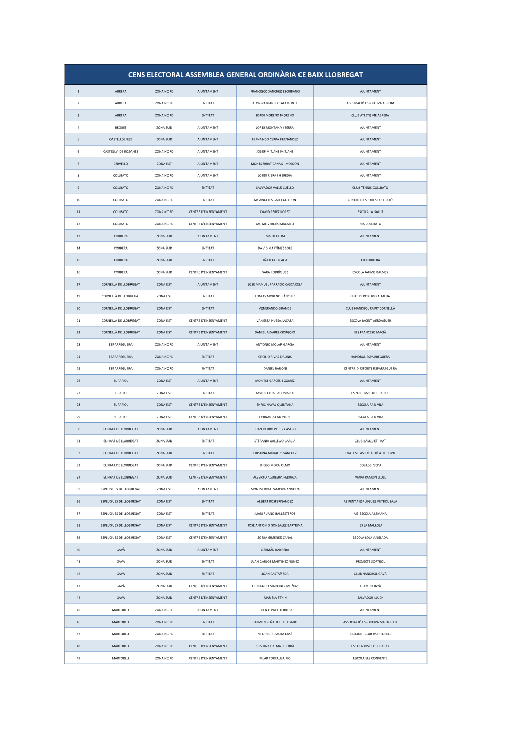 Cens Electoral Assemblea General Ordinària Ce Baix Llobregat