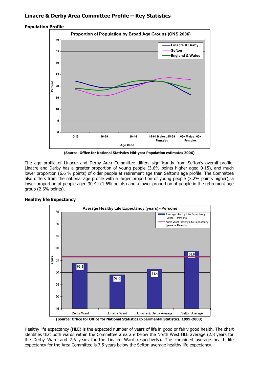 Linacre & Derby Area Committee Profile – Key Statistics