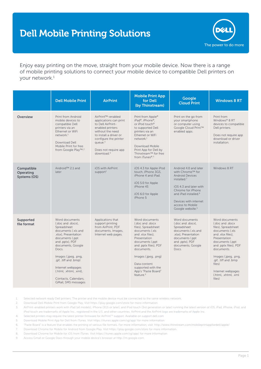 Dell-Mobile-Printing-Solutions.Pdf