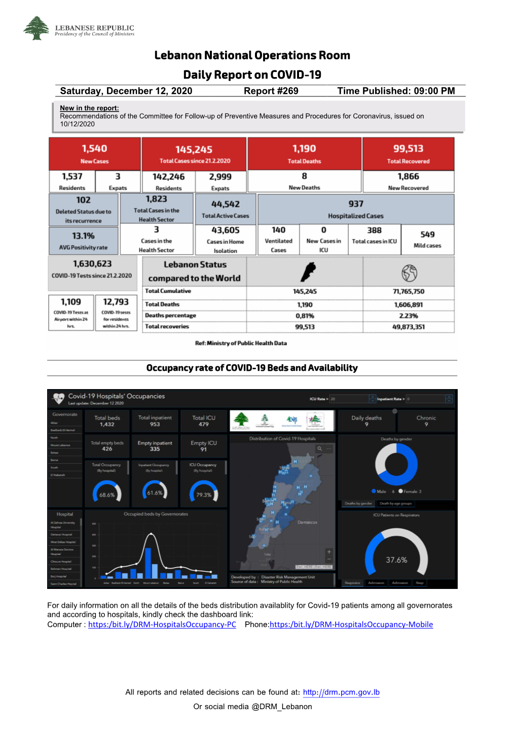 Lebanon National Operations Room Daily Report on COVID-19 Saturday, December 12, 2020 Report #269 Time Published: 09:00 PM