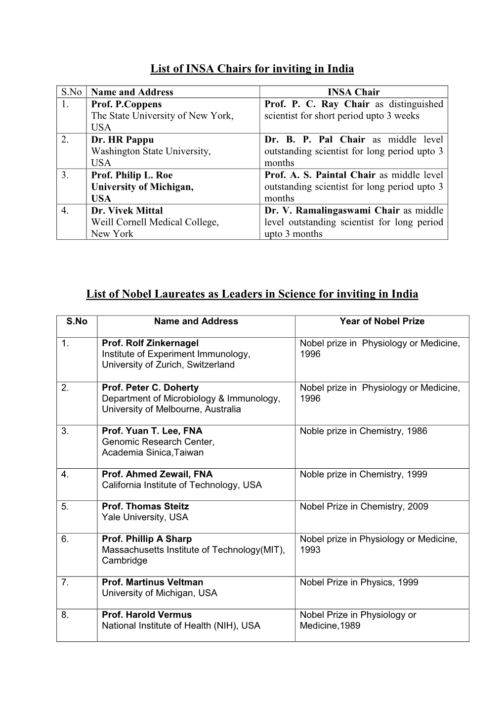 List of INSA Chairs for Inviting in India List of Nobel Laureates As Leaders