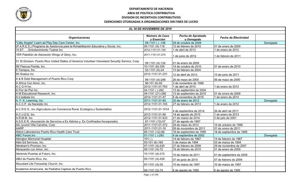 Departamento De Hacienda Area De Politica Contributiva Division De Incentivos Contributivos Exenciones Otorgadas a Organizaciones Sin Fines De Lucro