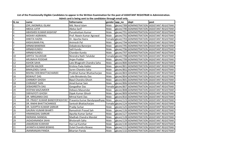 SL No Name Fathername Gender App No Dept Post 1 (DR.) MONIRUL ISLAM Md