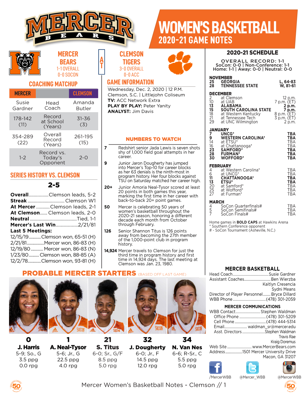 Women's Basketball Overall Statistics (As of Nov 28, 2020)