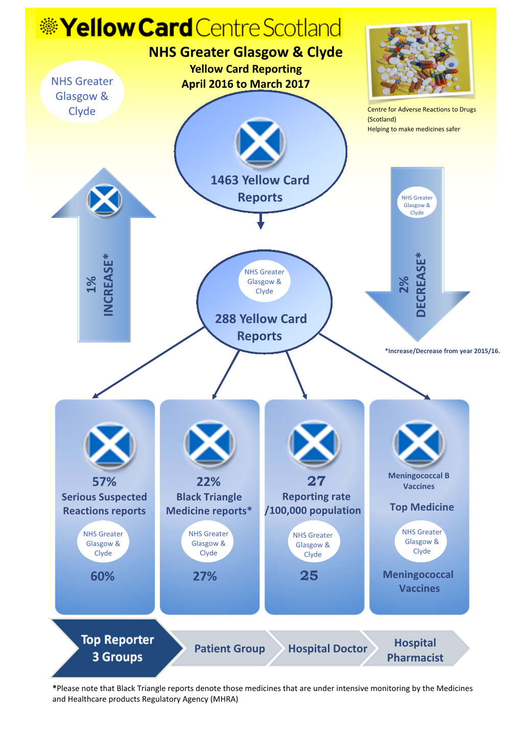 NHS Greater Glasgow & Clyde