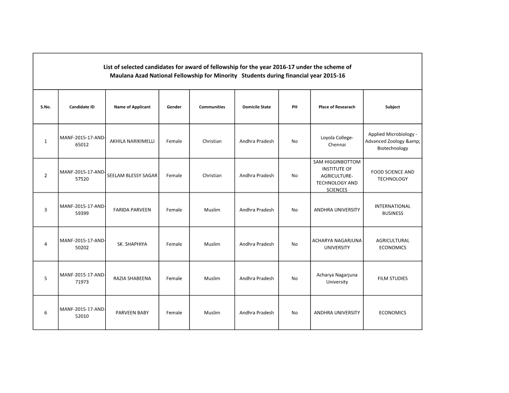 List of Selected Candidates for Award of Fellowship for the Year 2016-17