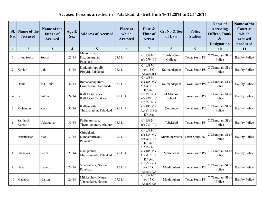 Accused Persons Arrested in Palakkad District from 16.11.2014 to 22.11.2014