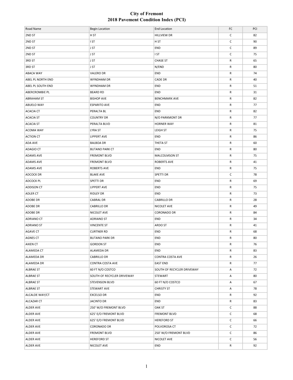 City of Fremont 2018 Pavement Condition Index (PCI) 1