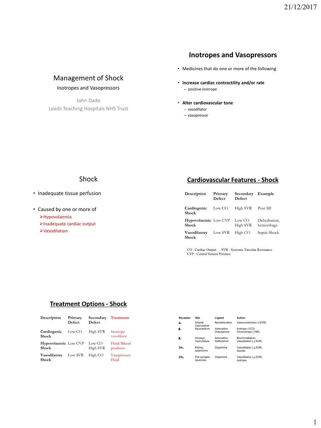 Management of Sepsis