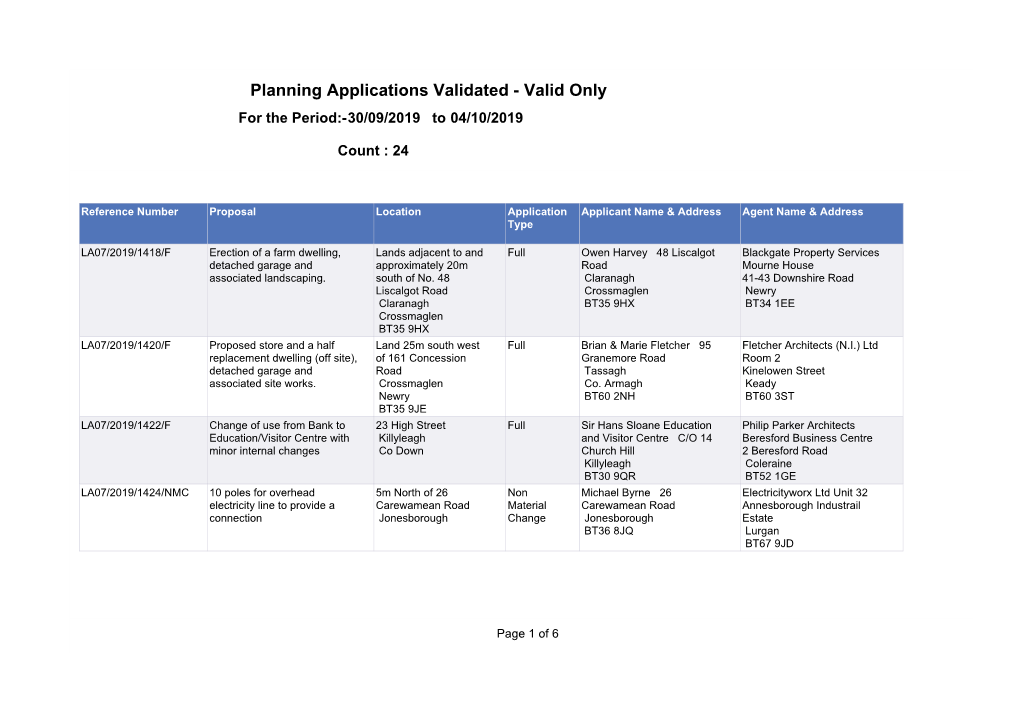 Planning Applications Validated - Valid Only for the Period:-30/09/2019 to 04/10/2019