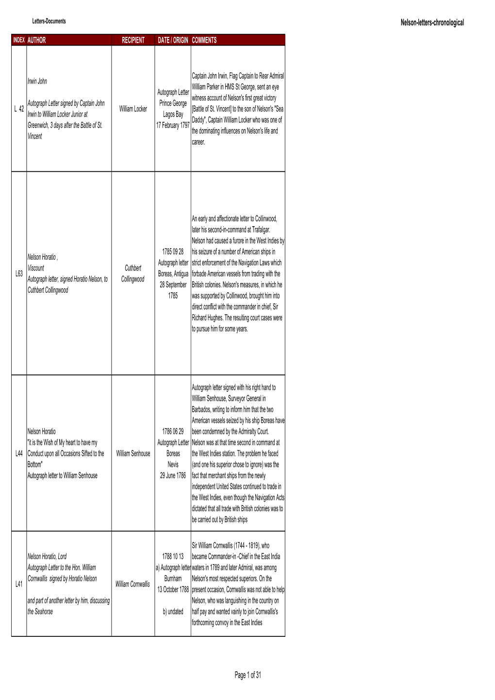 Nelson-Letters-Chronological Page 1 of 31