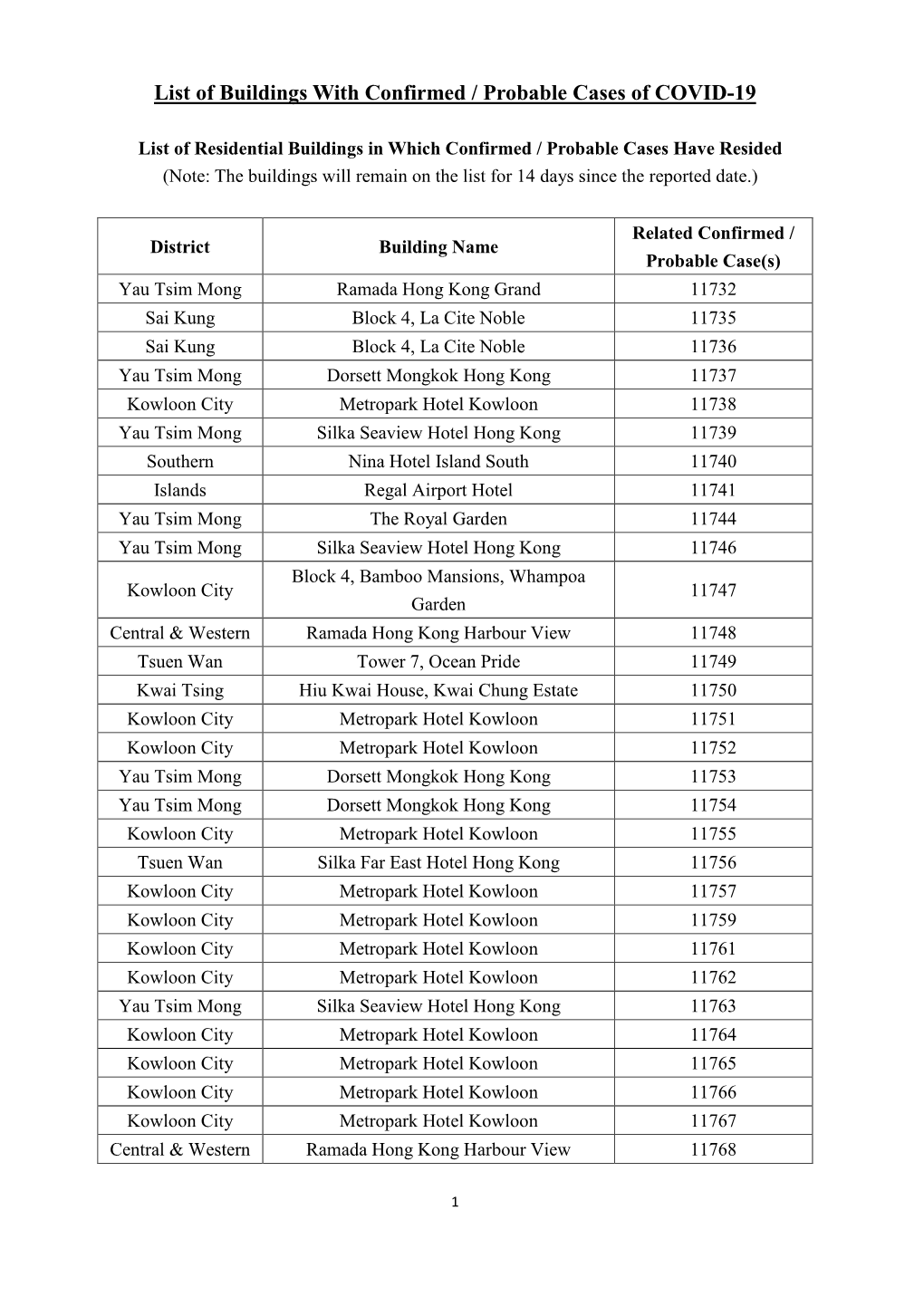 List of Buildings with Confirmed / Probable Cases of COVID-19