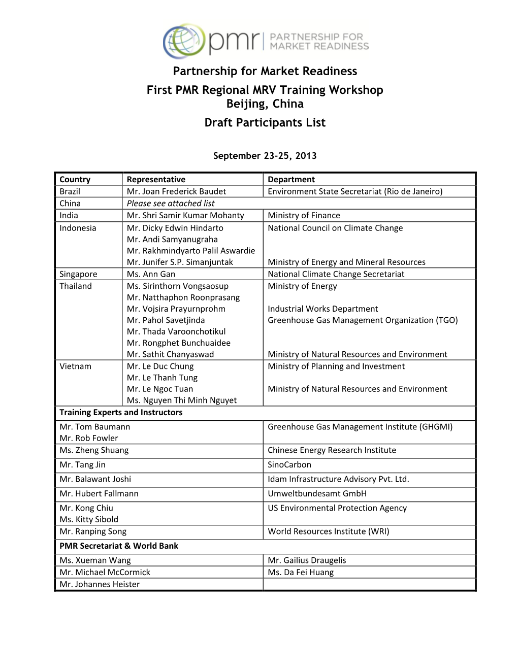Asia MRV Training: Participant List