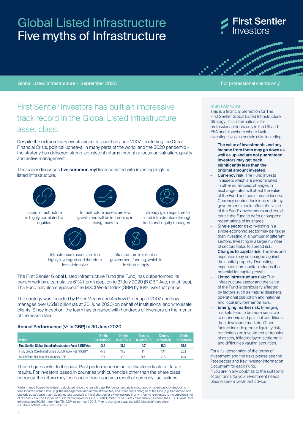 Global Listed Infrastructure Five Myths of Infrastructure