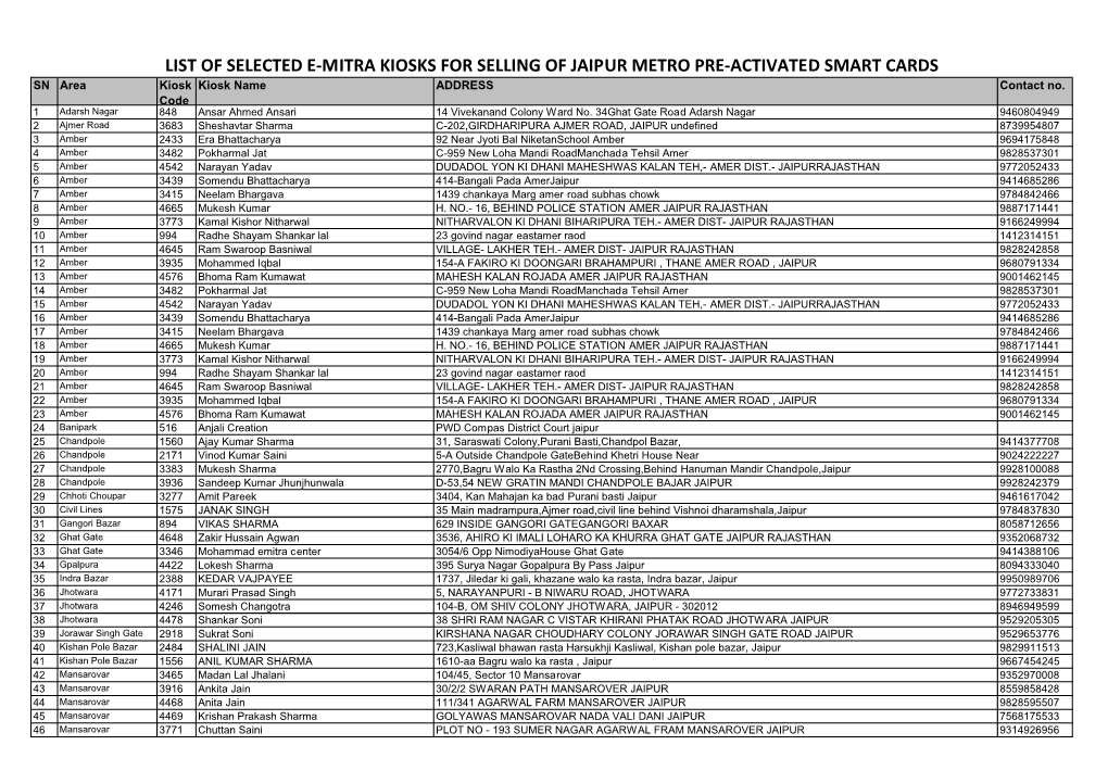 LIST of SELECTED E-MITRA KIOSKS for SELLING of JAIPUR METRO PRE-ACTIVATED SMART CARDS SN Area Kiosk Kiosk Name ADDRESS Contact No