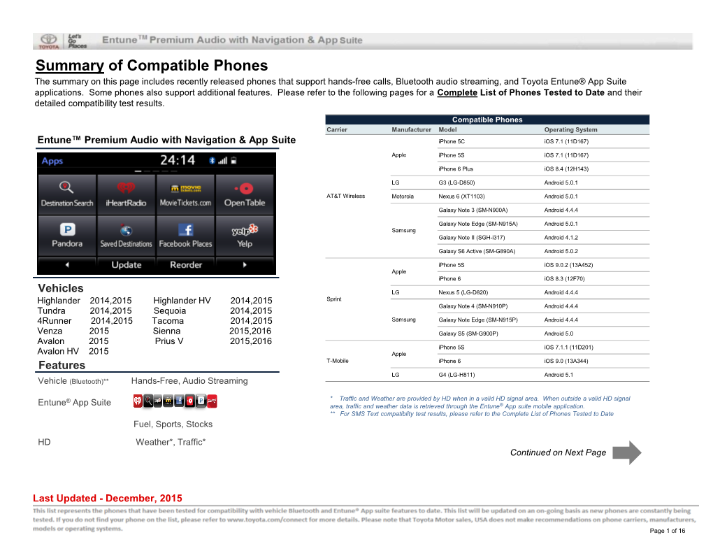 Summary of Compatible Phones