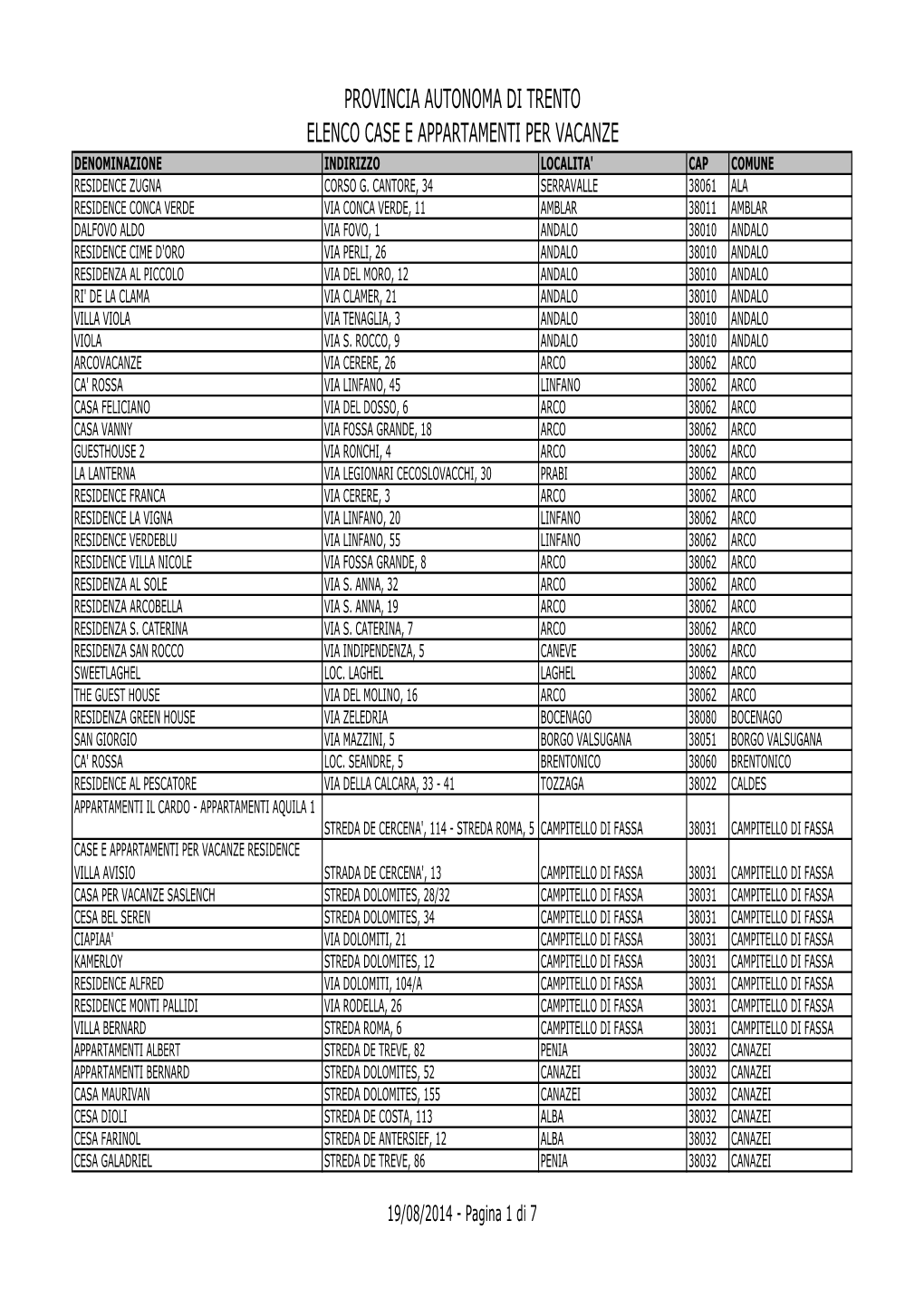 Elenco Case E Appartamenti Per Vacanze Denominazione Indirizzo Localita' Cap Comune Residence Zugna Corso G